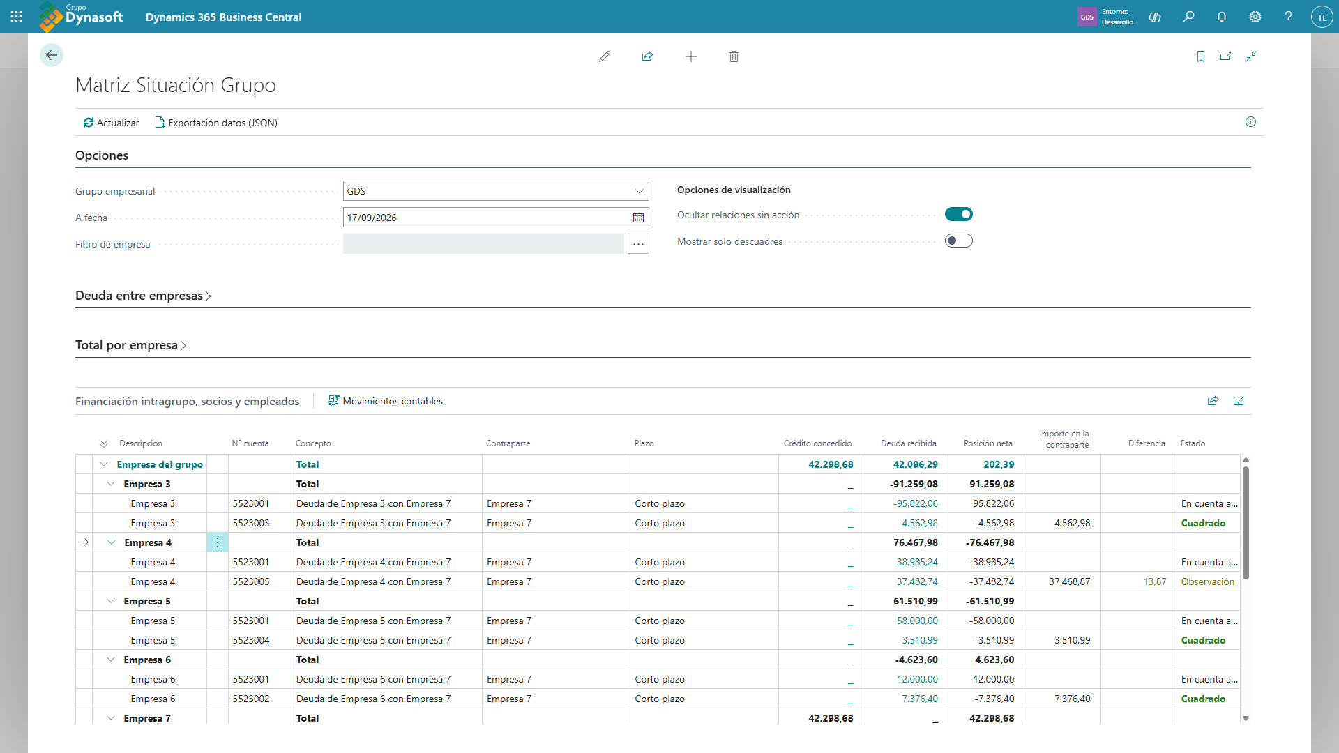 Parte Financiación intragrupo, socios y empleados en la Matriz Situación Grupo, mostrada como árbol con los bloques de empresas del grupo y de socios, y sus totales.