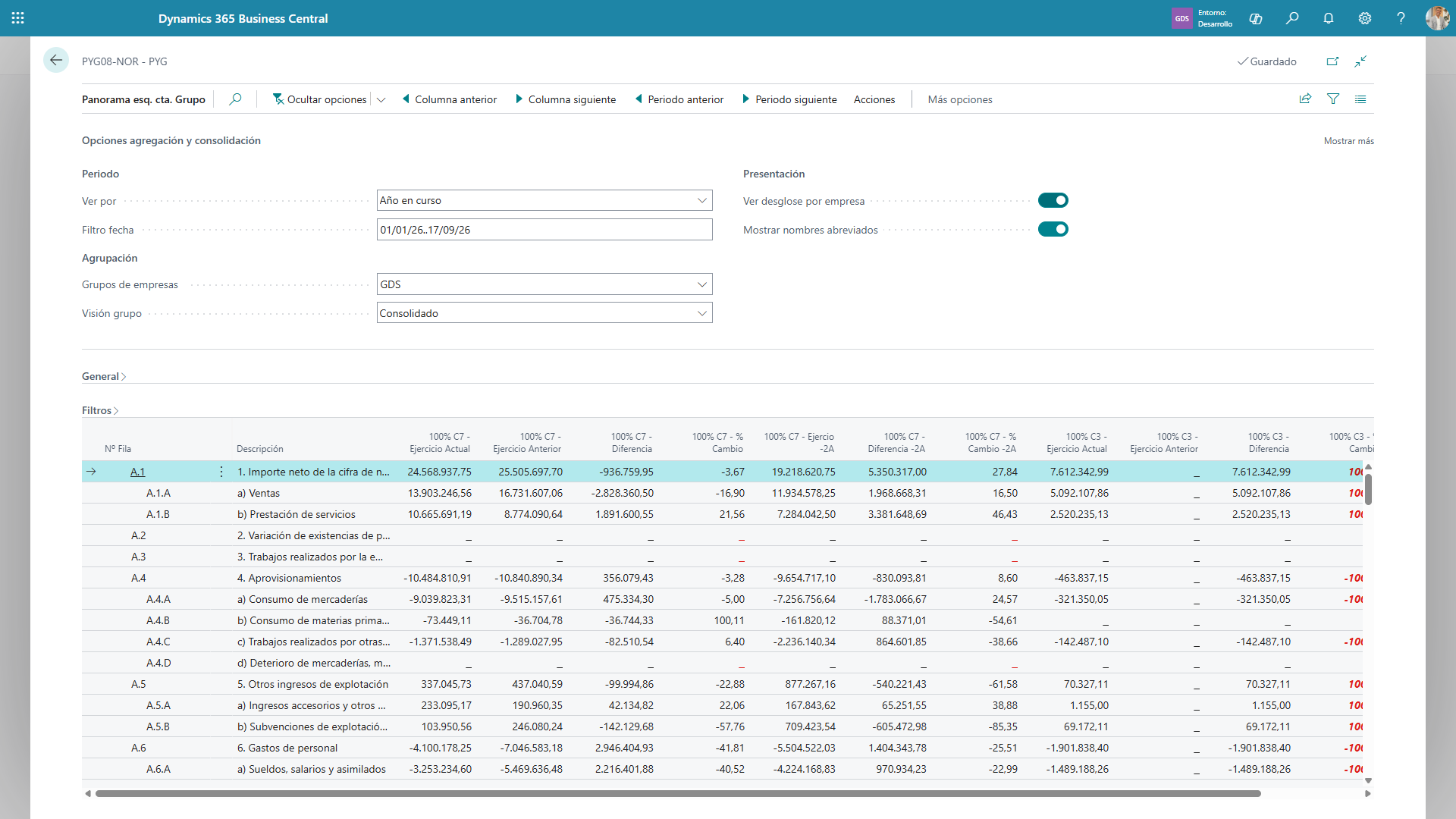 Panorama esq. cta. Grupo en visión Consolidado, con el desglose por empresa activado y las columnas 100% C7, 100% C3… por empresa.