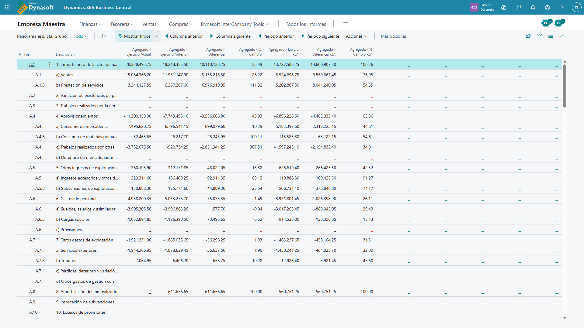Pantalla completa Panorama esq. cta. Grupo con todas las opciones visibles, cuatro columnas de empresa y la columna de total agregado.